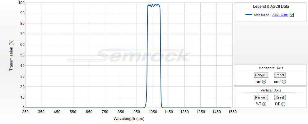 NIR Bandpass Filters